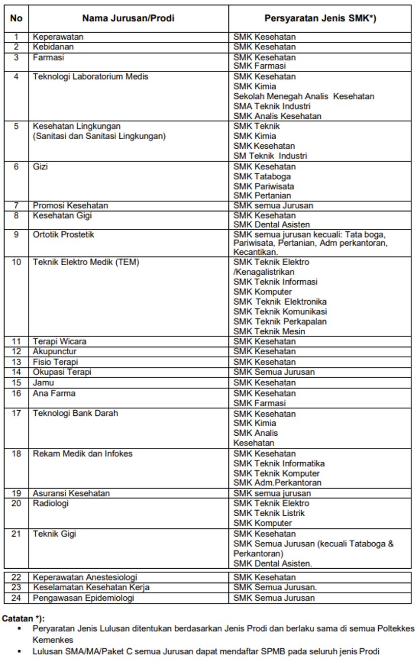 smk daftar poltekkes